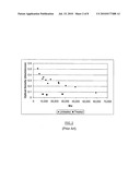 Vinyl Addition Polycyclic Olefin Polymers Prepared With Non-Olefinic Chain Transfer Agents And Uses Thereof diagram and image