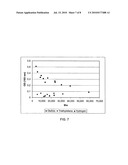 Vinyl Addition Polycyclic Olefin Polymers Prepared With Non-Olefinic Chain Transfer Agents And Uses Thereof diagram and image