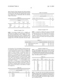 Vinyl Addition Polycyclic Olefin Polymers Prepared With Non-Olefinic Chain Transfer Agents And Uses Thereof diagram and image