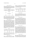 Vinyl Addition Polycyclic Olefin Polymers Prepared With Non-Olefinic Chain Transfer Agents And Uses Thereof diagram and image