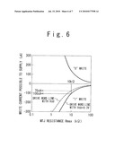 MRAM HAVING VARIABLE WORD LINE DRIVE POTENTIAL diagram and image