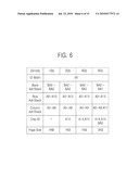 SEMICONDUCTOR DEVICE CAPABLE OF ADJUSTING PAGE SIZE diagram and image