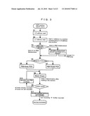 OPTICAL DISC AND METHOD FOR CONTROLLING THE SAME diagram and image