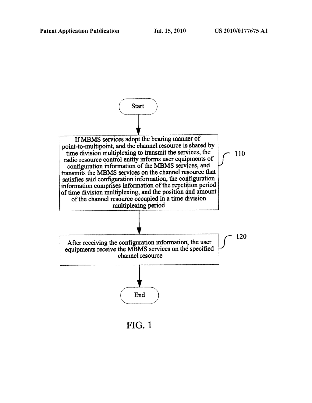 METHOD FOR REALIZING MBMS TDM AND THE INFORMATION TRANSMISSION METHOD THEREOF - diagram, schematic, and image 02