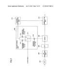 MOBILE COMMUNICATION SYSTEM, BASE STATION APPARATUS, USER APPARATUS AND METHOD diagram and image