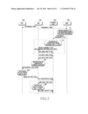 METHOD AND APPARATUS FOR OPERATING MOVING NETWORK IN A MOBILE COMMUNICATION SYSTEM diagram and image