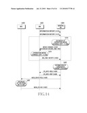 METHOD AND APPARATUS FOR OPERATING MOVING NETWORK IN A MOBILE COMMUNICATION SYSTEM diagram and image