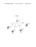 ASSOCIATION METHOD IN WIRELESS LAN SYSTEM USING MULTIPLE CHANNELS diagram and image