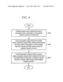 ASSOCIATION METHOD IN WIRELESS LAN SYSTEM USING MULTIPLE CHANNELS diagram and image