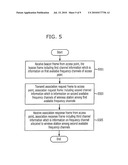 ASSOCIATION METHOD IN WIRELESS LAN SYSTEM USING MULTIPLE CHANNELS diagram and image