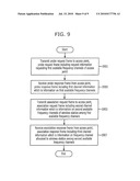 ASSOCIATION METHOD IN WIRELESS LAN SYSTEM USING MULTIPLE CHANNELS diagram and image