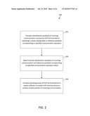 WAKING UP A VOIP TERMINAL DEVICE FROM A POWER-SAVING STATE diagram and image