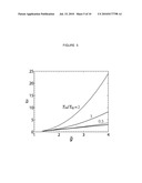 PASSIVELY MODE LOCKED QUANTUM CASCADE LASERS diagram and image