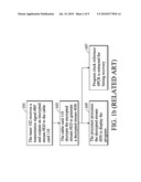 TIMING RECOVERY APPARATUS AND METHOD THEREOF diagram and image