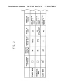 IMAGE FORMING APPARATUS AND ENCRYPTION PROCESS CONTROL METHOD diagram and image