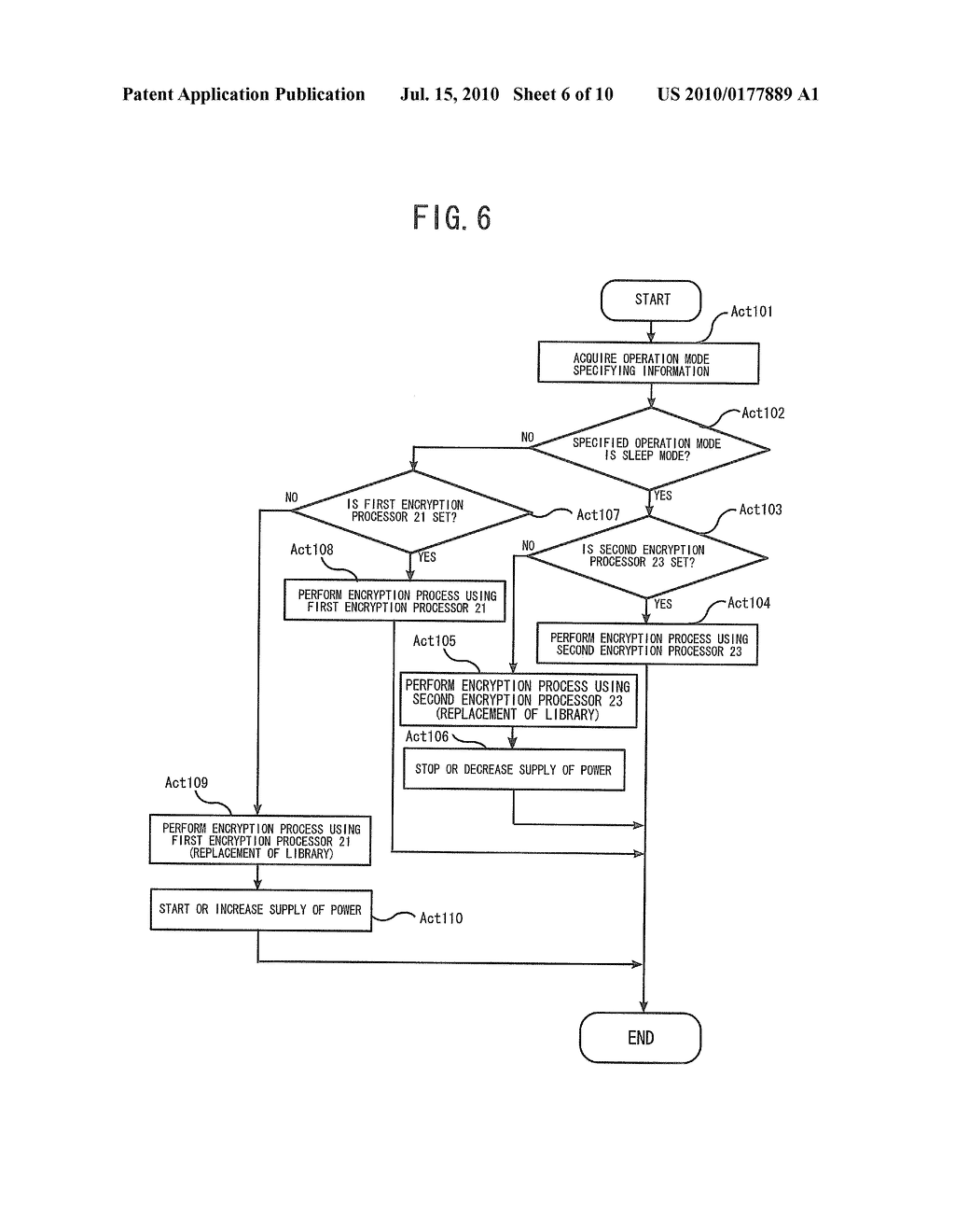 IMAGE FORMING APPARATUS AND ENCRYPTION PROCESS CONTROL METHOD - diagram, schematic, and image 07