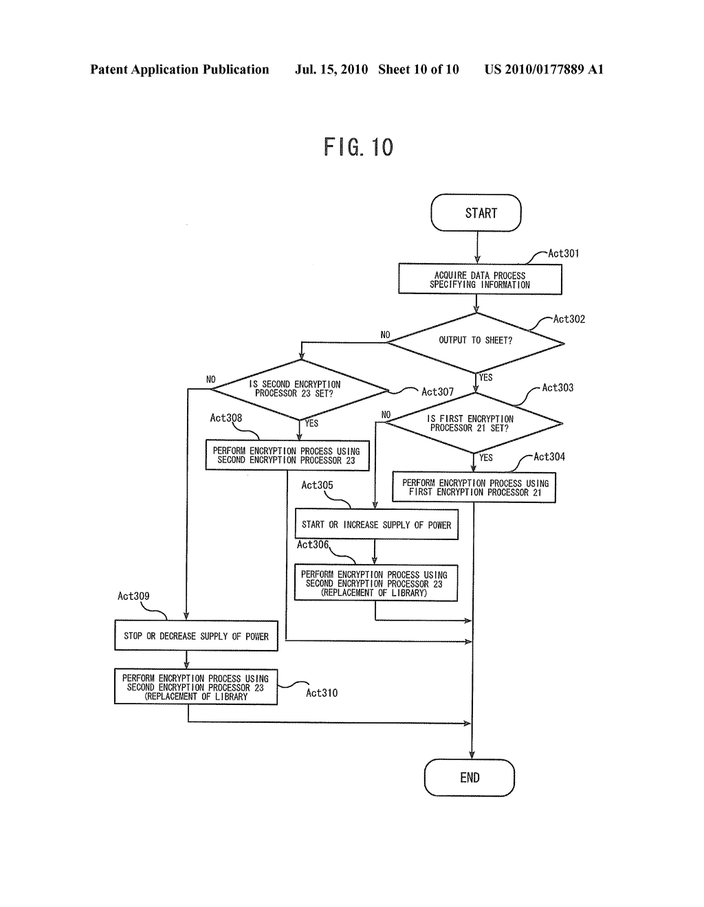 IMAGE FORMING APPARATUS AND ENCRYPTION PROCESS CONTROL METHOD - diagram, schematic, and image 11
