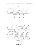 METHOD, APPARATUS, AND SYSTEM FOR PRE-AUTHENTICATION AND KEEP-AUTHENTICATION OF CONTENT PROTECTED PORTS diagram and image