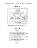 COMMUNICATION APPARATUS AND COMMUNICATION METHOD diagram and image