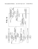 COMMUNICATION APPARATUS AND COMMUNICATION METHOD diagram and image