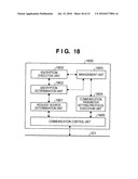 COMMUNICATION APPARATUS AND COMMUNICATION METHOD diagram and image