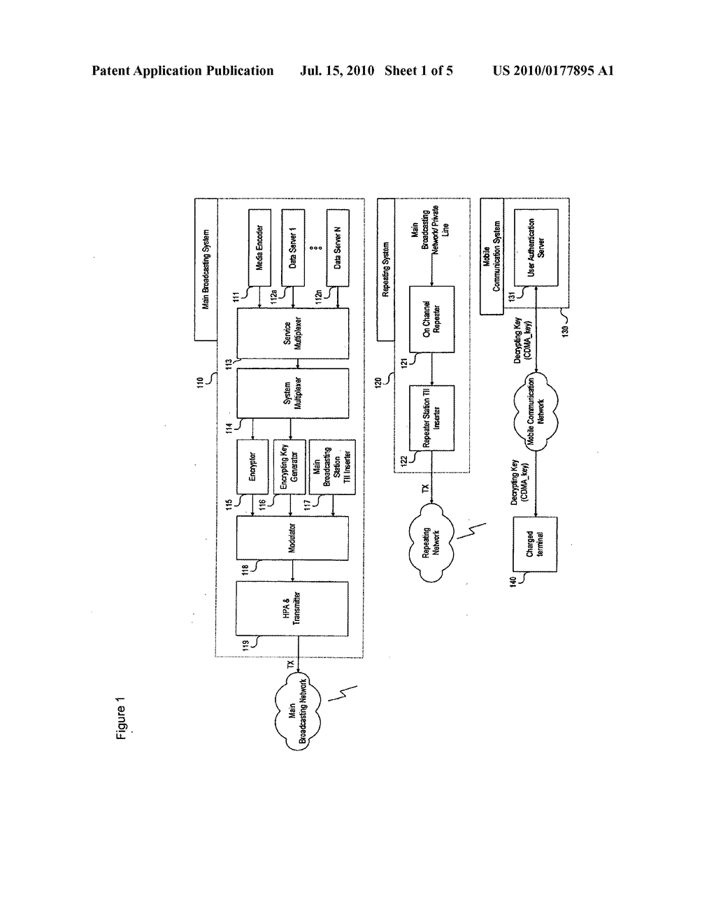 System For Transmitting The Scrambled Broadcast-Signals In Single Frequency Network, And A Method Thereof - diagram, schematic, and image 02