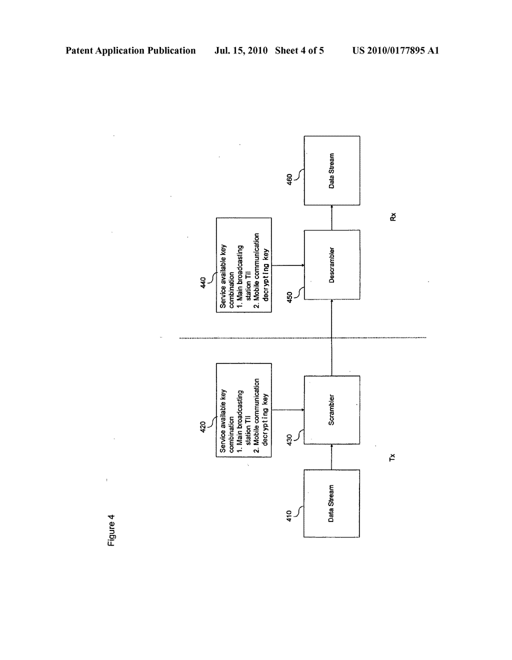 System For Transmitting The Scrambled Broadcast-Signals In Single Frequency Network, And A Method Thereof - diagram, schematic, and image 05