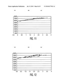 METHODS AND APPARATUS TO INTEGRATE SYSTEMATIC DATA SCALING INTO GENETIC ALGORITHM-BASED FEATURE SUBSET SELECTION diagram and image