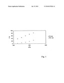 Method for removing methane for gas mixtures diagram and image