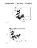 METHODS AND MEANS FOR STEM CELL PROLIFERATION AND SUBSEQUENT GENERATION AND EXPANSION OF PROGENITOR CELLS, AS WELL AS PRODUCTION OF EFFECTOR CELLS AS CLINICAL THERAPEUTICS diagram and image