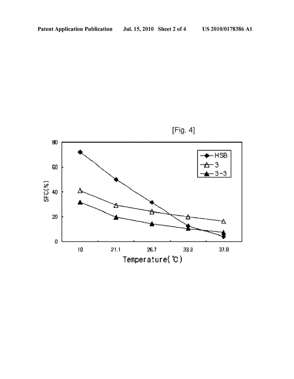 TRANS FATTY ACID FREE FAT FOR FRYING PRODUCED BY ENZYMATIC INTERESTERIFICATION AND METHOD FOR PREPARING THE SAME - diagram, schematic, and image 03