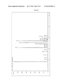 TRANS FATTY ACID FREE FAT FOR FRYING PRODUCED BY ENZYMATIC INTERESTERIFICATION AND METHOD FOR PREPARING THE SAME diagram and image