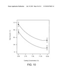 ENCAPSULATION OF PARTICULATE CONTAMINATION diagram and image