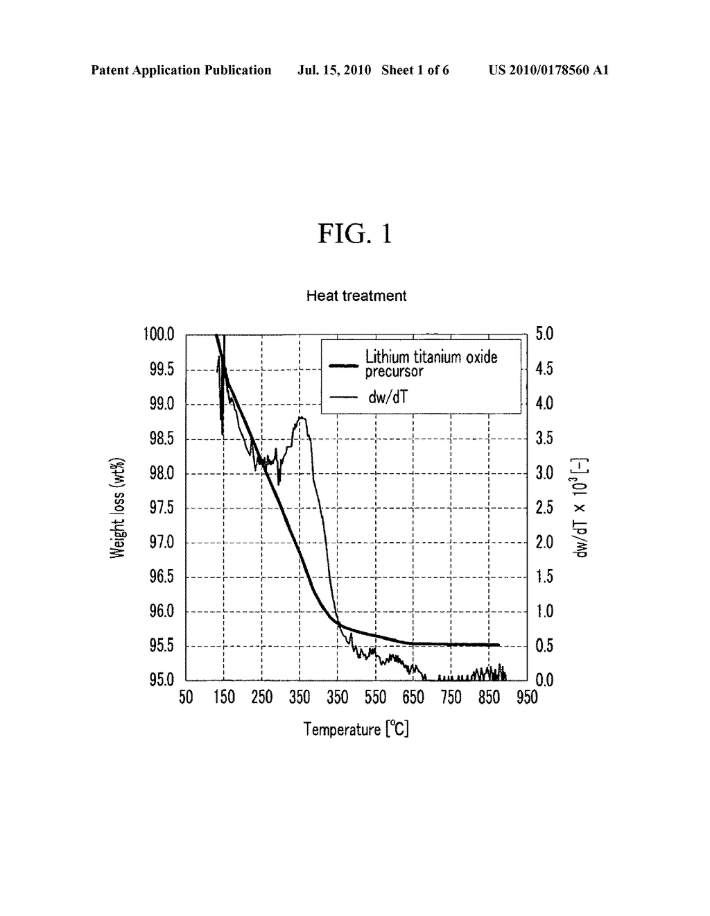 Negative active material for rechargeable lithium battery, method of preparing the same, and rechargeable lithium battery including the same - diagram, schematic, and image 02