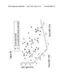 GENE EXPRESSION SIGNATURE FOR CLASSIFICATION OF CANCERS diagram and image