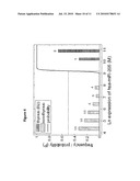 GENE EXPRESSION SIGNATURE FOR CLASSIFICATION OF CANCERS diagram and image