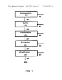 RECOVERY AND PURIFICATION OF B-PHYCOERYTHRIN PRODUCED BY PORPHYRIDIUM CRUENTUM USING TWO-AQUEOUS-PHASE SYSTEMS AND ISOELECTRIC PRECIPITATION diagram and image