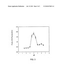 RECOVERY AND PURIFICATION OF B-PHYCOERYTHRIN PRODUCED BY PORPHYRIDIUM CRUENTUM USING TWO-AQUEOUS-PHASE SYSTEMS AND ISOELECTRIC PRECIPITATION diagram and image