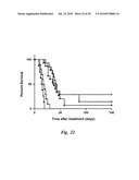 TRANSGENIC ONCOLYTIC VIRUSES AND USES THEREOF diagram and image