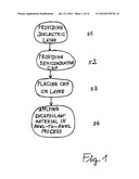 METHOD OF FABRICATING A SEMICONDUCTOR DEVICE diagram and image