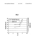 Metal Polishing Slurry and Method of Polishing a Film to be Polished diagram and image