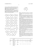 CHEMICAL-MECHANICAL POLISHING COMPOSITION COMPRISING METAL-ORGANIC FRAMEWORK MATERIALS diagram and image