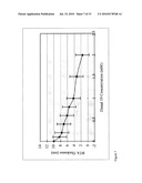 CONTROLLING PASSIVATING FILM PROPERTIES USING COLLOIDAL PARTICLES, POLYELECTROLYTES, AND IONIC ADDITIVES FOR COPPER CHEMICAL MECHANICAL PLANARIZATION diagram and image