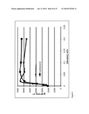 CONTROLLING PASSIVATING FILM PROPERTIES USING COLLOIDAL PARTICLES, POLYELECTROLYTES, AND IONIC ADDITIVES FOR COPPER CHEMICAL MECHANICAL PLANARIZATION diagram and image