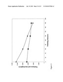 CONTROLLING PASSIVATING FILM PROPERTIES USING COLLOIDAL PARTICLES, POLYELECTROLYTES, AND IONIC ADDITIVES FOR COPPER CHEMICAL MECHANICAL PLANARIZATION diagram and image