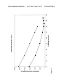 CONTROLLING PASSIVATING FILM PROPERTIES USING COLLOIDAL PARTICLES, POLYELECTROLYTES, AND IONIC ADDITIVES FOR COPPER CHEMICAL MECHANICAL PLANARIZATION diagram and image