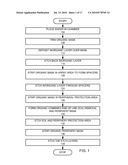 SPACER FORMATION FOR ARRAY DOUBLE PATTERNING diagram and image