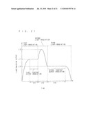 HEAT TREATMENT APPARATUS AND METHOD FOR HEATING SUBSTRATE BY LIGHT-IRRADIATION diagram and image