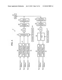 MOBILE COMMUNICATIONS SYSTEM, BASE STATION, AND MOBILE TERMINAL diagram and image