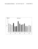 USE OF FOLATES FOR PRODUCING A PREPARATION SUITABLE FOR PREVENTING AND TREATING INFLAMMATION AND DISEASES ASSOCIATED WITH INFLAMMATION, ESPECIALLY FOR INFLUENCING THE INFLAMMATION MARKERS CRP AND SAA diagram and image